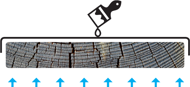 pre-coating-water